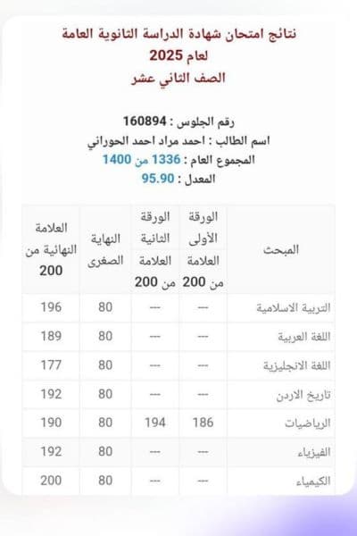 أحمد الحوراني
