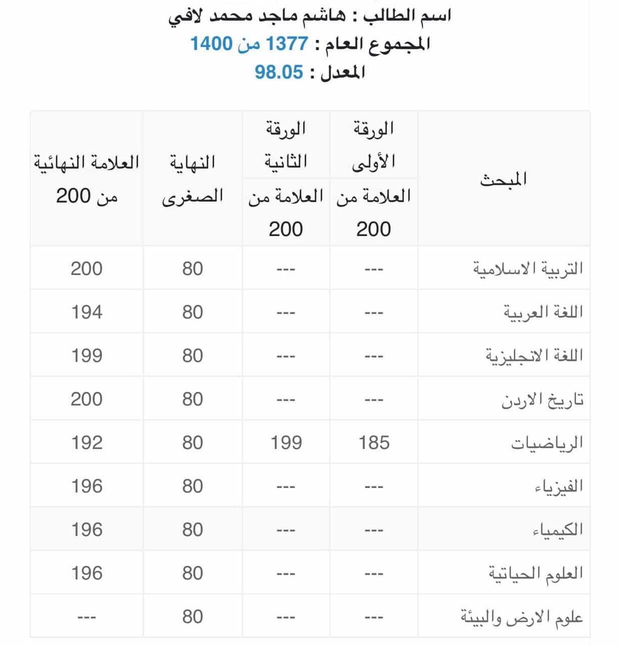 هاشم لافي