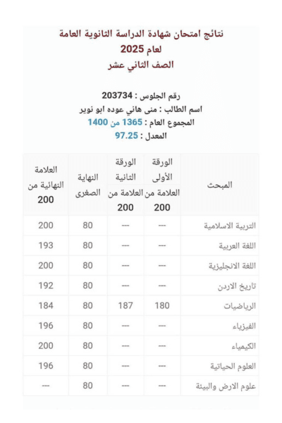 منى ابو نوير
